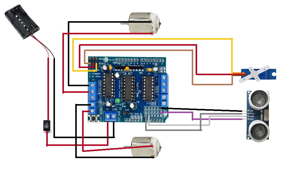 Robot Operating System