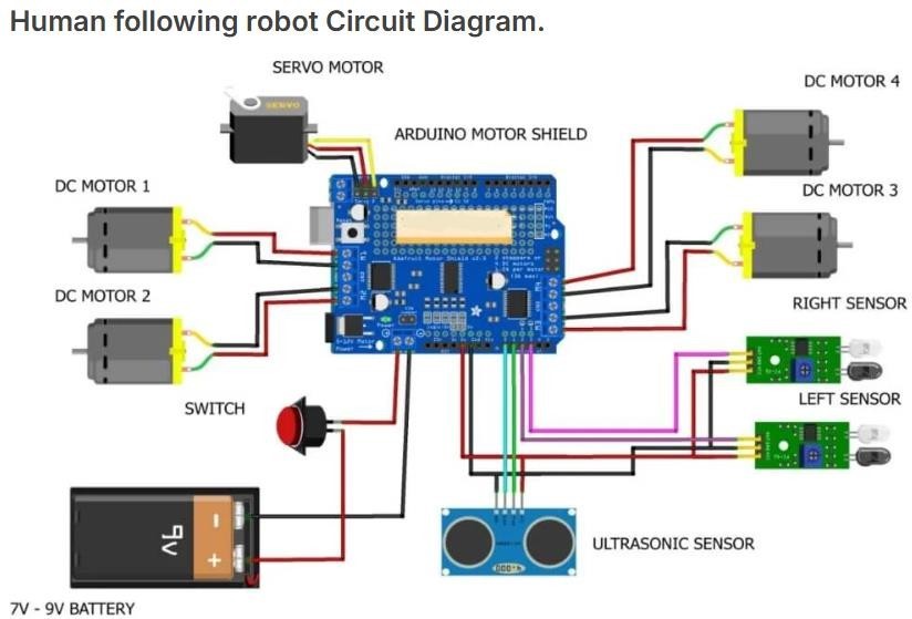 Diy Robotic Kit