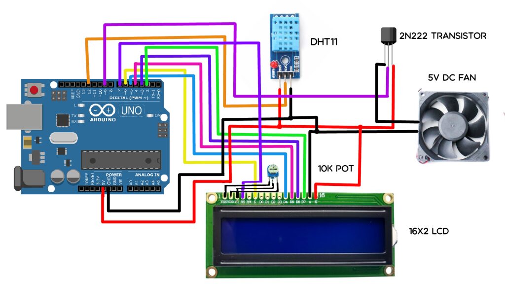 air conditioner or fan switch with temperature detector