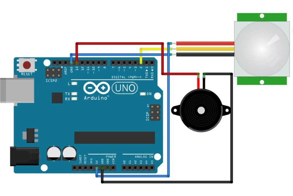 Advanced Smart Automation